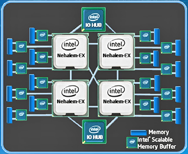 intel_nehalem-ex-4-core