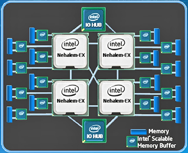 intel_nehalem-ex-4-core