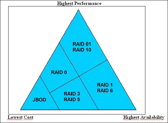 raid-triangle