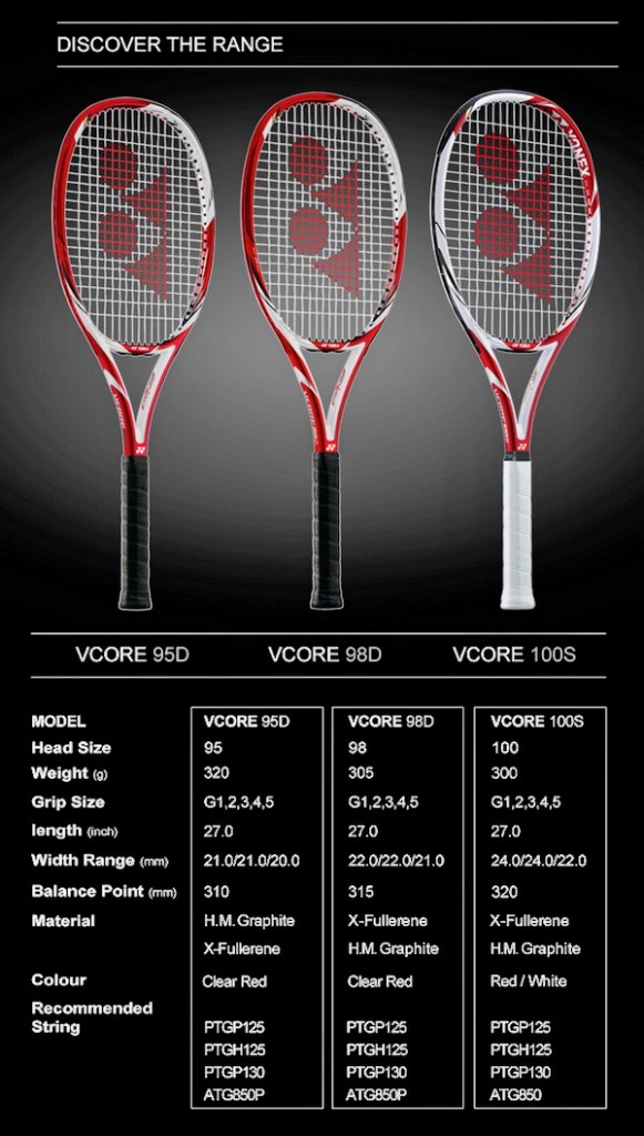 Yonex-V-Core