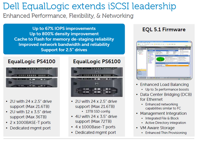 Dell equallogic ps6100 firmware