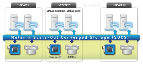 nutanix_appliannce_architecture[1]