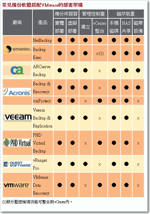 backup exec vs veeam