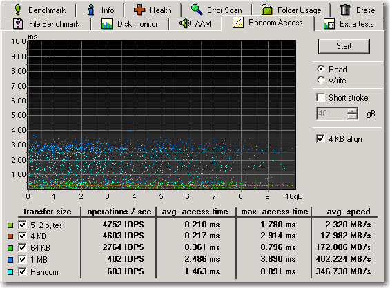 hdtune.random hdtune.random