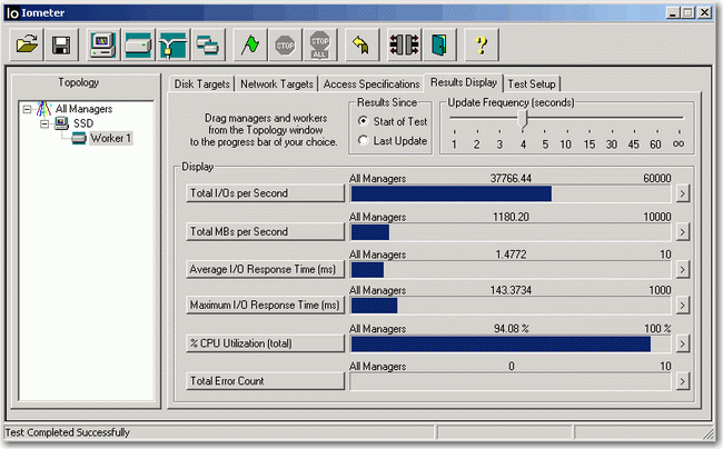 iometer.write iometer.write