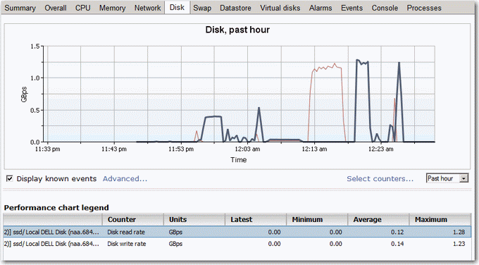 veeam