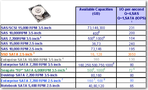what is the price of hard drive snapshot what is the price of hard drive snapshot