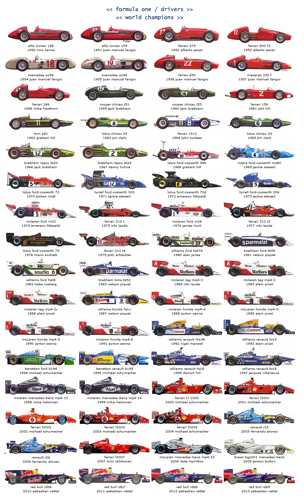 f1wc