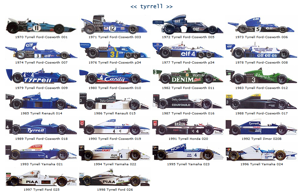 tyrrell